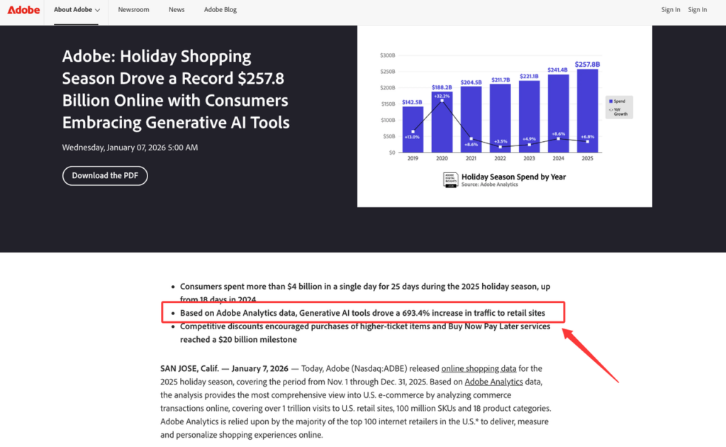 A holiday retail report with an ai shopping assistant description highlighting generative AI traffic spikes and sales milestones.